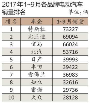 电动销量汽车品牌