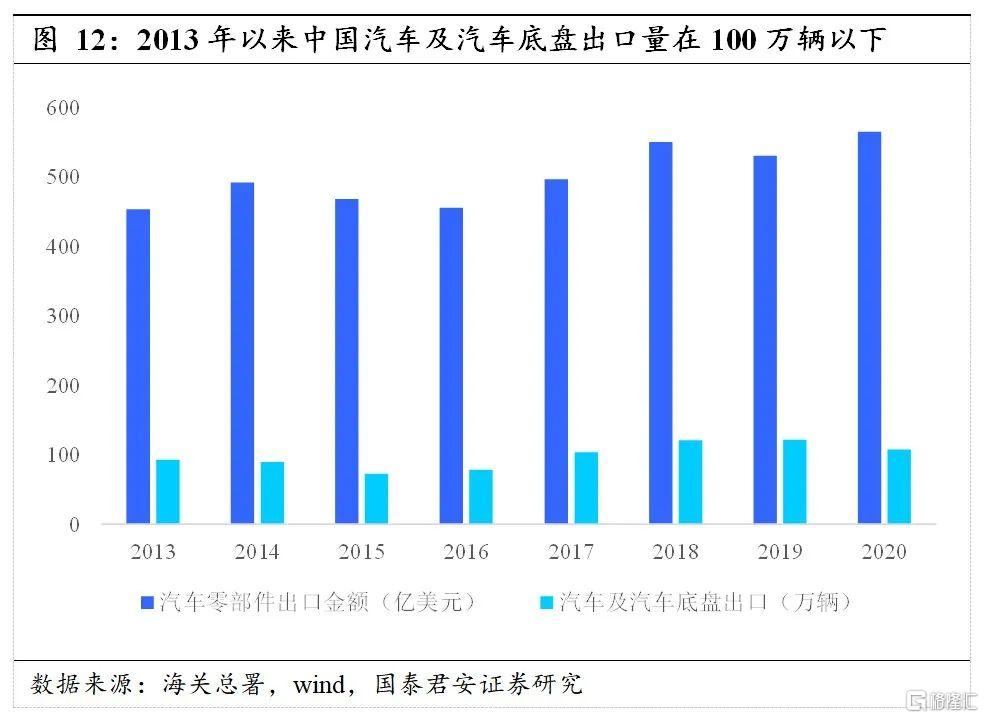 新能源汽车品牌崛起，中国品牌的全球竞争力