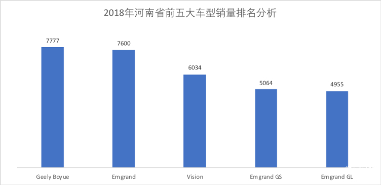 河南汽车品牌销量分析