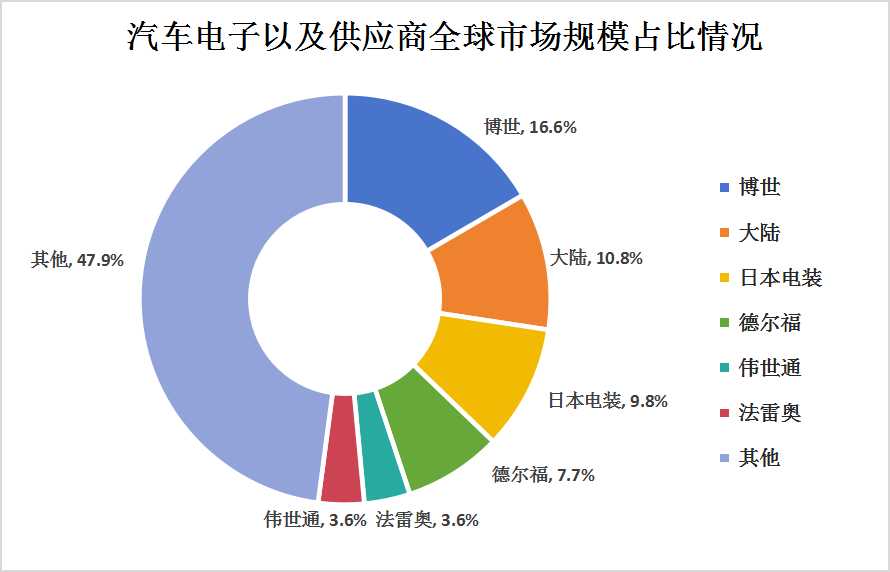 汽车品牌服务品牌定位分析，打造卓越品质，赢得市场竞争优势