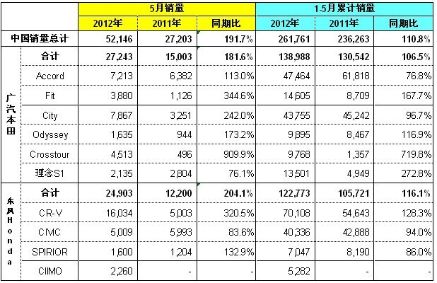 如何提高汽车品牌销量