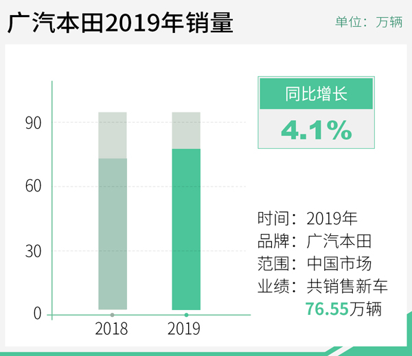 如何提高汽车品牌销量