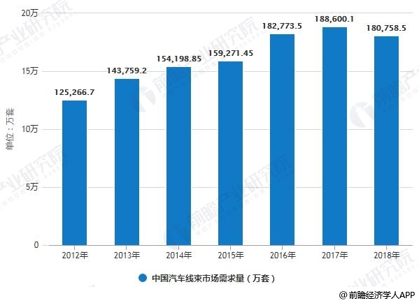 汽车后市场，各品牌配套配件品牌的发展现状与前景展望