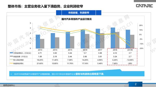 汽车后市场，各品牌配套配件品牌的发展现状与前景展望