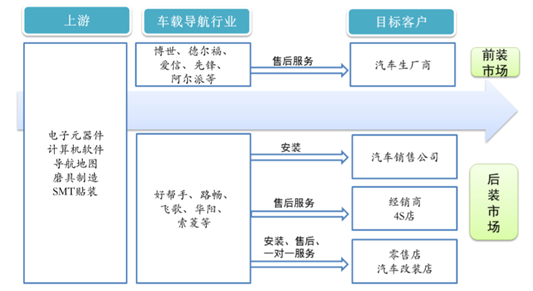 汽车品牌导航是否分品牌？探讨导航系统的发展趋势与影响因素