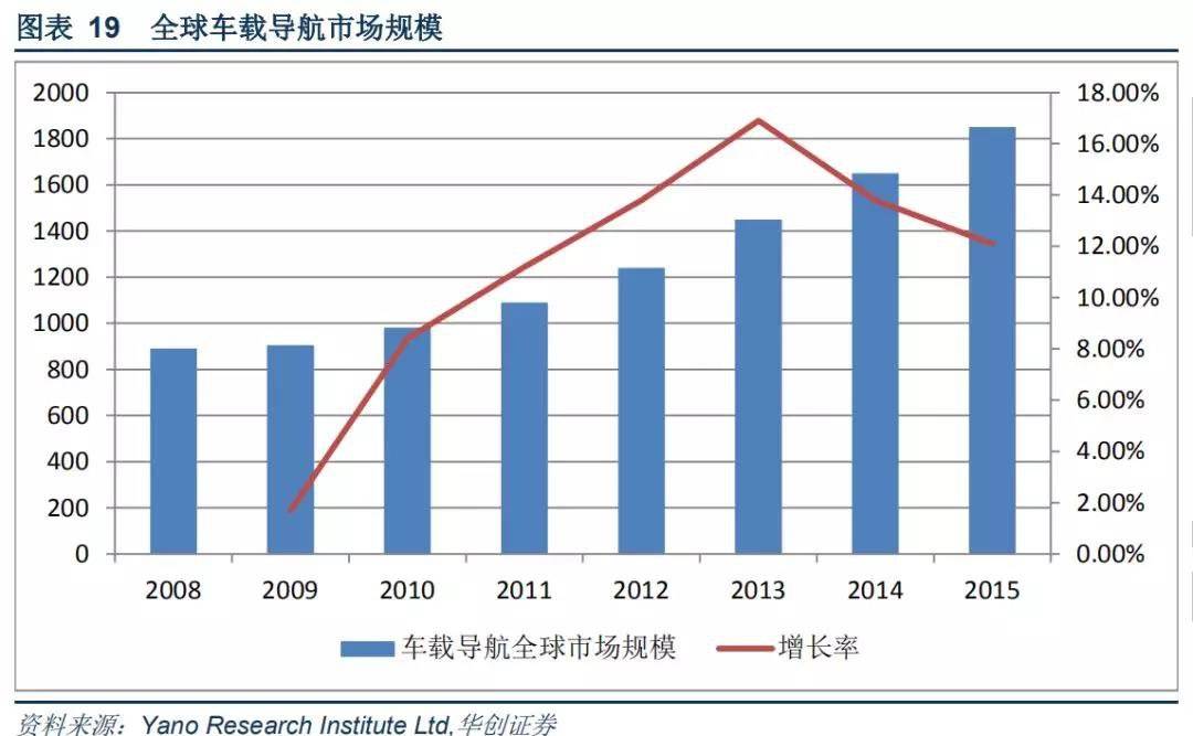 汽车品牌导航是否分品牌？探讨导航系统的发展趋势与影响因素