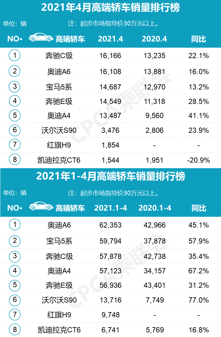 珠宝品牌与汽车品牌的差异化对比分析，一次深度的品牌比较