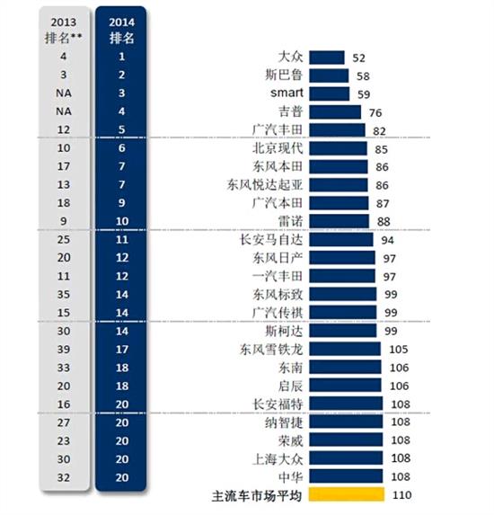 珠宝品牌与汽车品牌的差异化对比分析，一次深度的品牌比较