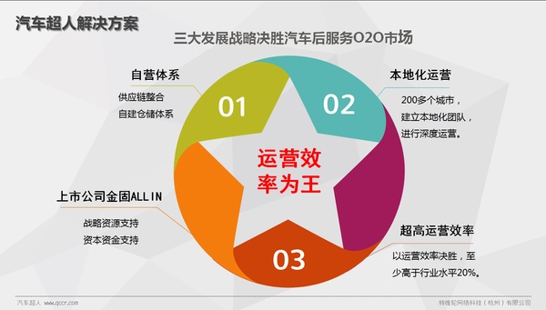 网络直销汽车品牌，优势、挑战与未来发展