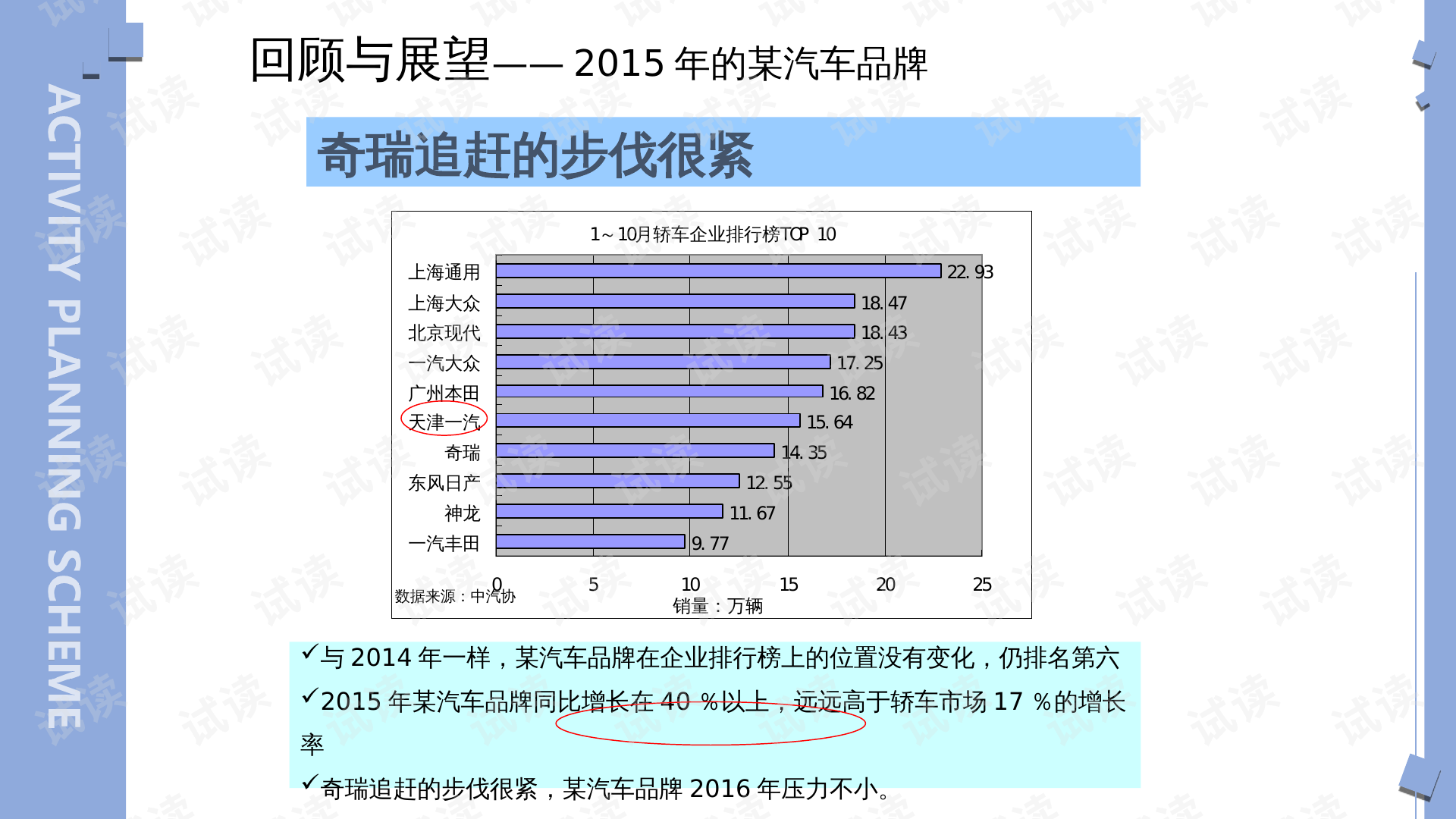 汽车品牌日传播策略