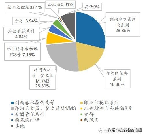 华丽对标，白酒品牌与汽车品牌的深度对比分析