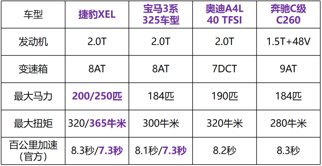 机车品牌等级对应汽车品牌，一场豪华与性能的较量