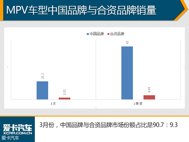 汽车合资品牌的崛起及其市场竞争力分析