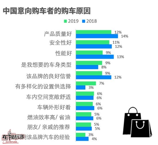 汽车品牌与护肤品牌的相似之处及其对消费者的启示