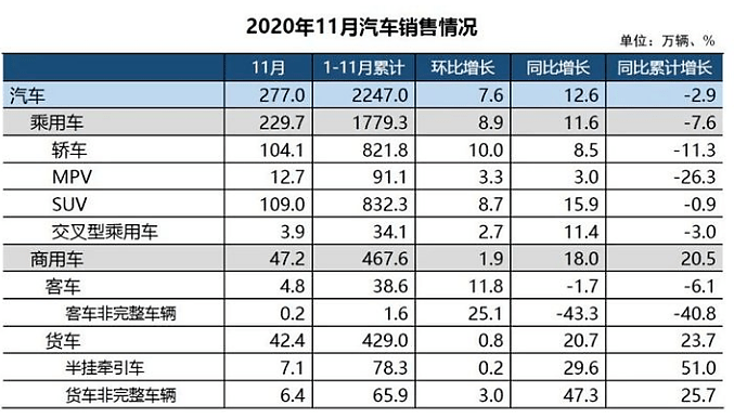 香港汽车品牌比例