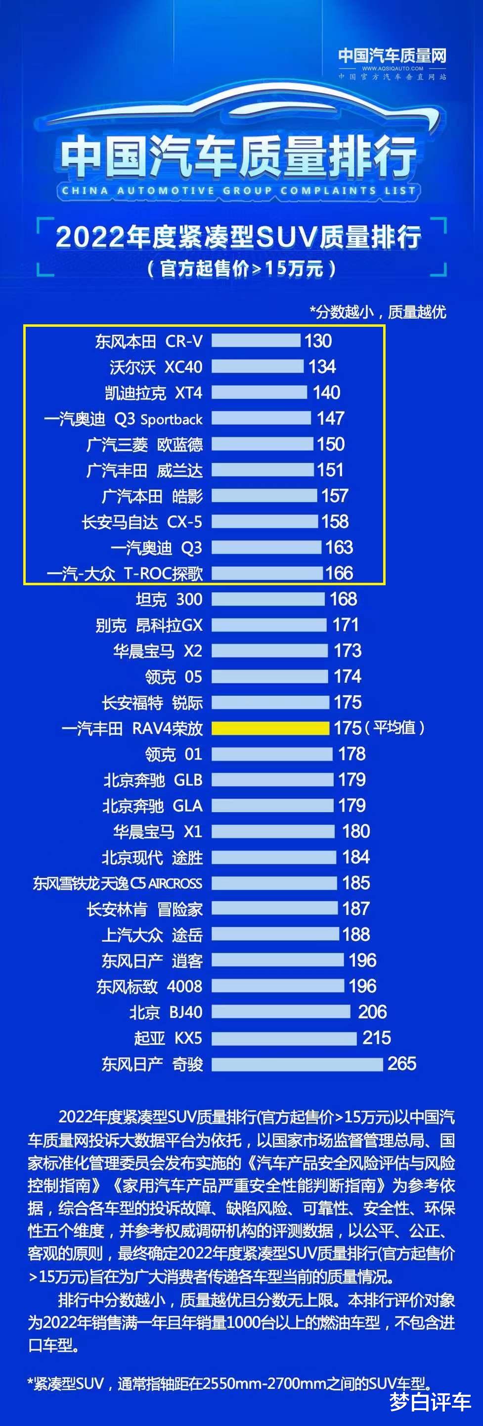 最佳配置汽车品牌