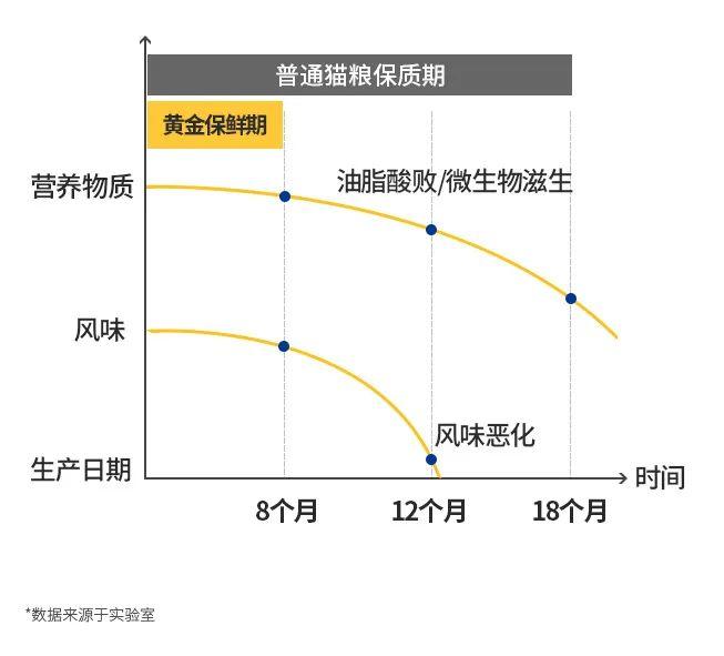 猫粮品牌与汽车品牌，一场关于品质与安全的较量