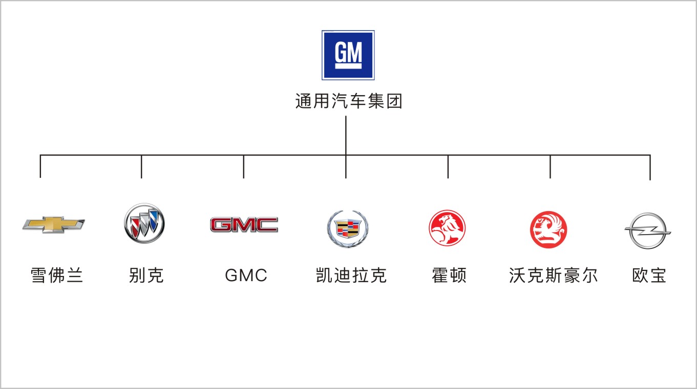 汽车品牌背后公司