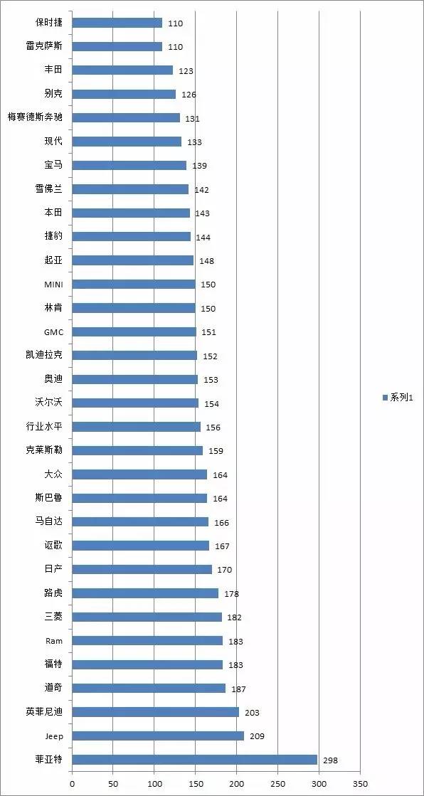 品牌故障率，揭示汽车品牌的可靠性和持久性