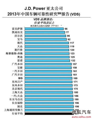 品牌故障率，揭示汽车品牌的可靠性和持久性