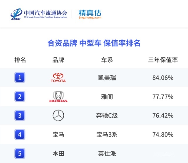 中档汽车品牌大盘点，性价比之王的终极之战