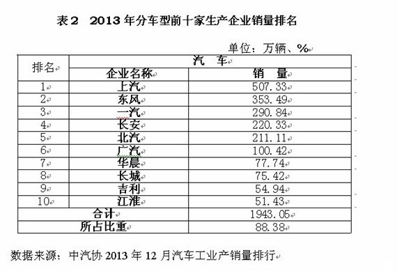 汽车品牌排名(中国品牌):崛起与竞争