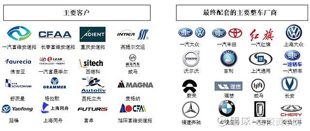 汽车品牌和特色品牌的区别，探索不同类型的汽车制造商