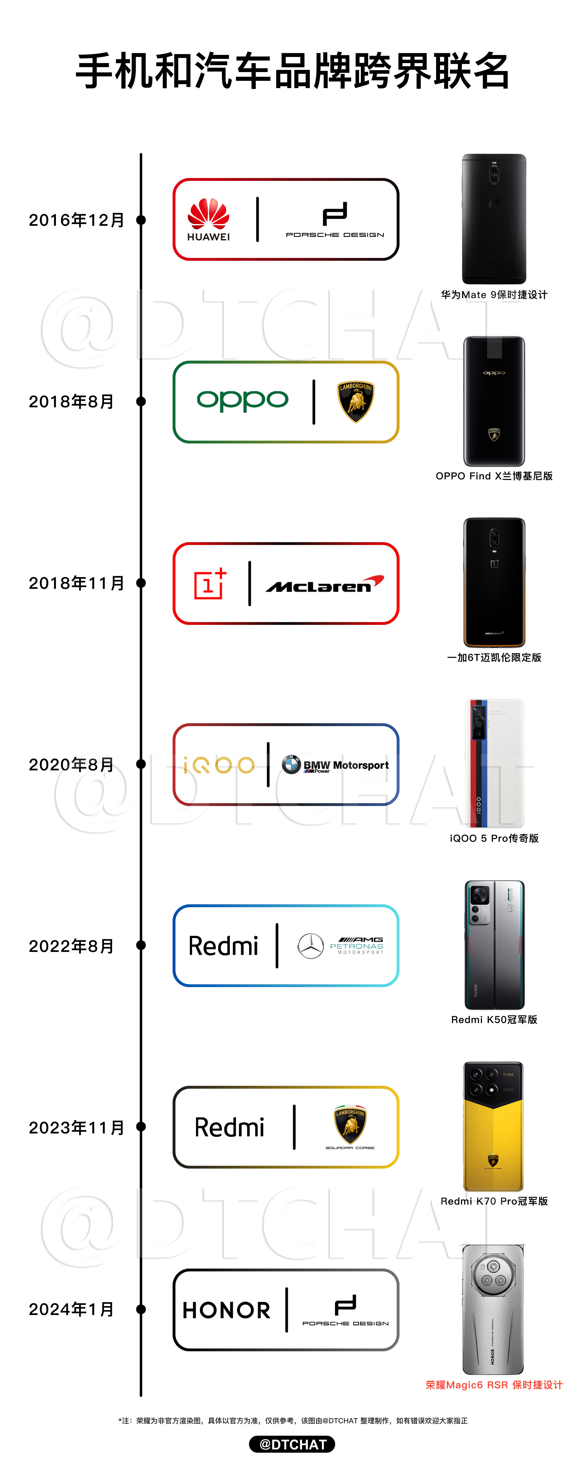 手机品牌与汽车品牌的对比分析