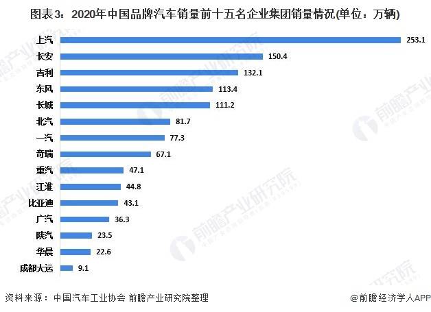 汽车品牌中高端品牌的竞争与市场格局