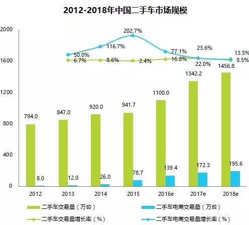 汽车品牌中高端品牌的竞争与市场格局