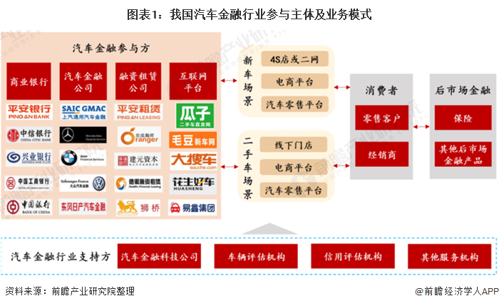 汽车品牌中高端品牌的竞争与市场格局