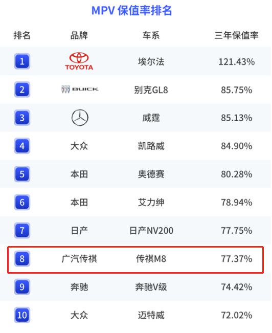 中国汽车品牌排行榜，市场竞争激烈，国产车崭露头角