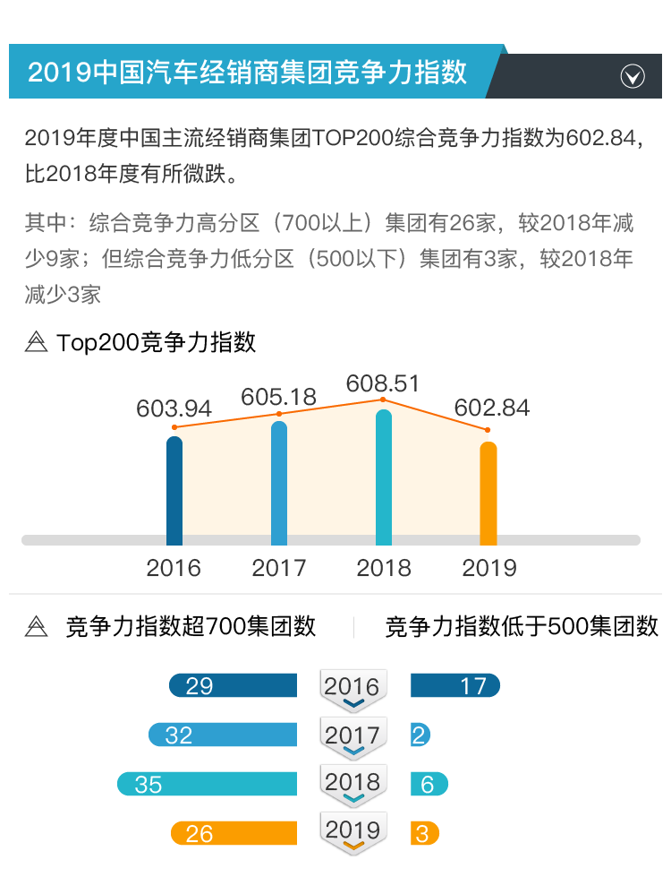 汽车品牌厂商品牌力，塑造市场竞争力的关键因素