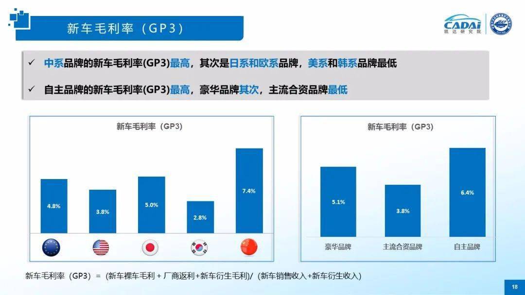 汽车品牌厂商品牌力，塑造市场竞争力的关键因素