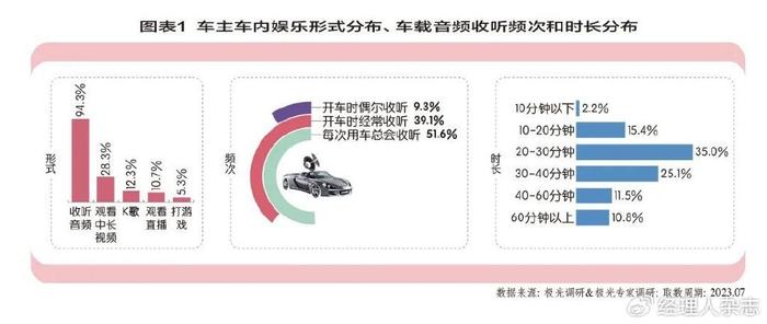  吉他品牌与汽车品牌的类比，一场音乐与驾驶的奇妙对话