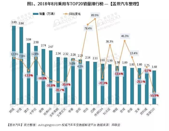 大品牌不保值汽车品牌，揭秘背后的原因与影响