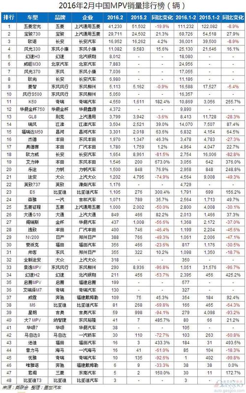 中国自主品牌汽车品牌排名，崛起与挑战