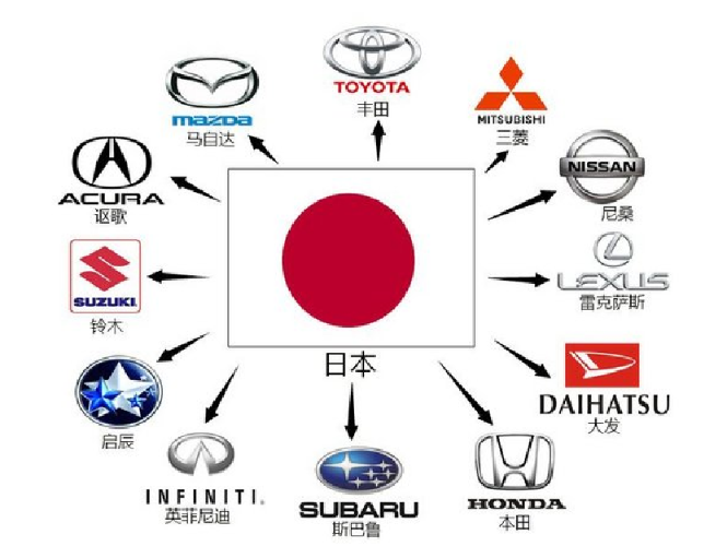 日本汽车品牌的多样性及其市场地位