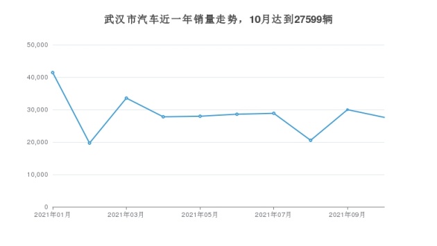 武汉市汽车品牌保有量排名（武汉市汽车销量排行榜）