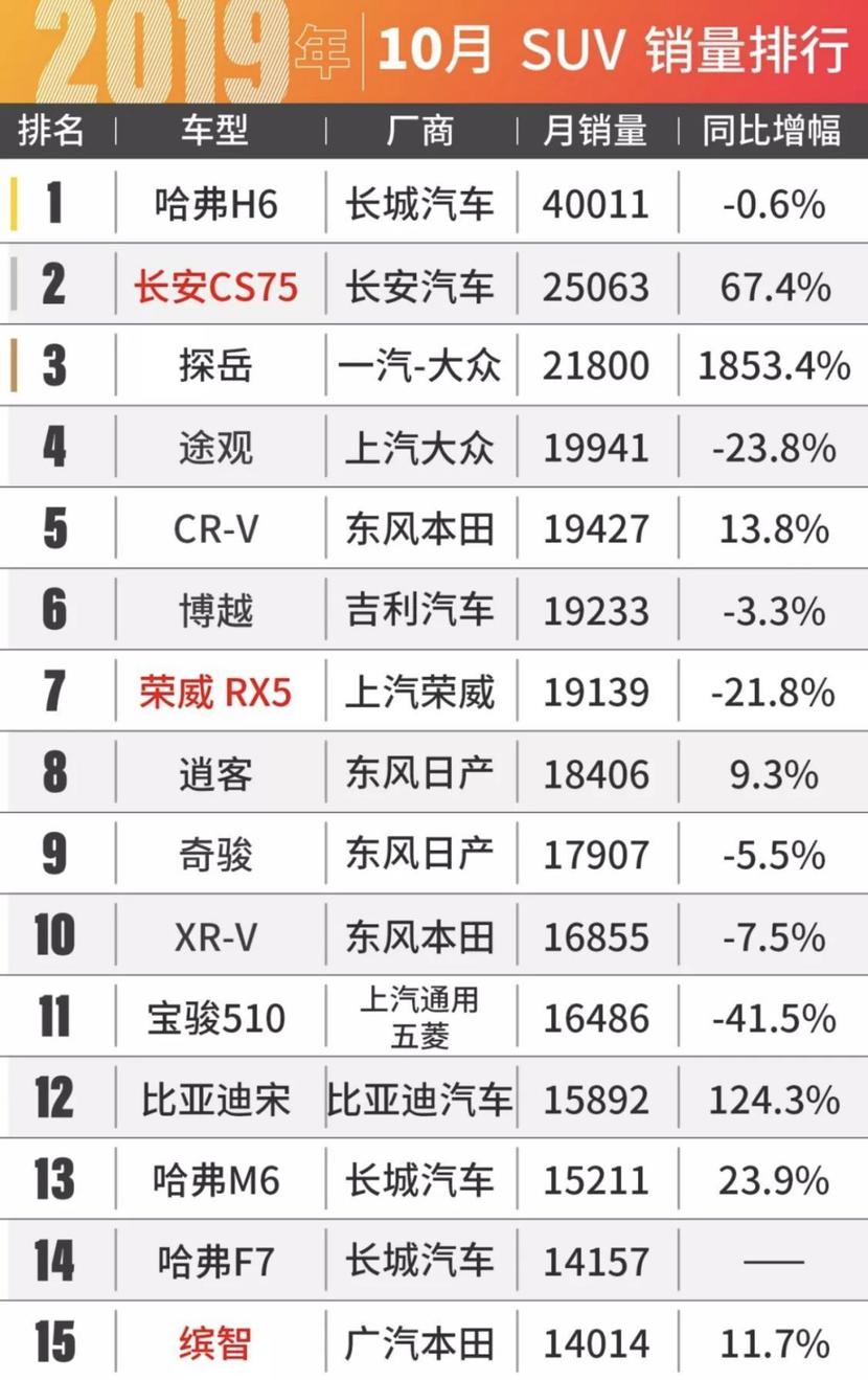 自主品牌汽车，中国车市的新力量