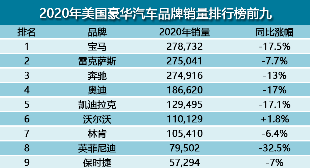 全球汽车品牌排行榜前十名，实力与口碑并存的领先者