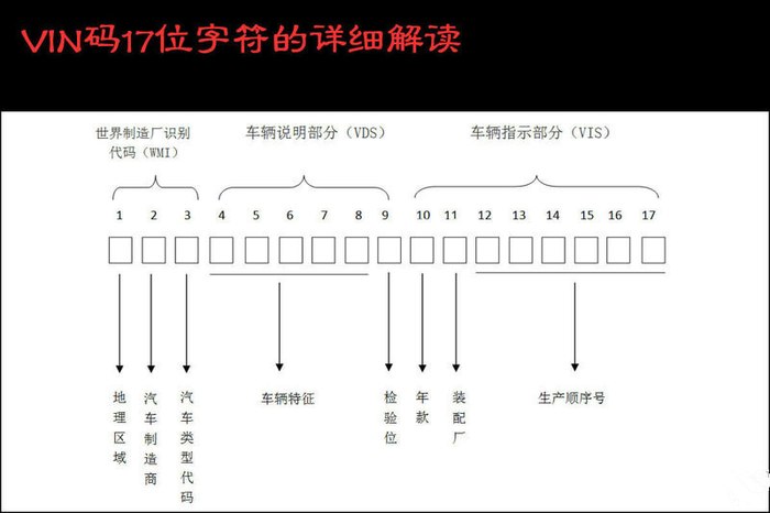 解读汽车VIN码，揭秘汽车品牌与型号的秘密