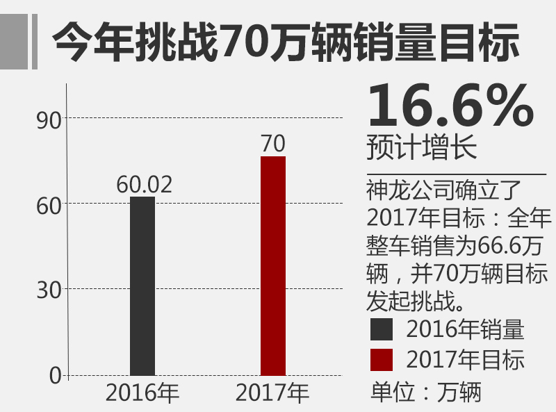 神龙汽车下辖汽车品牌，多元化战略下的竞争力分析