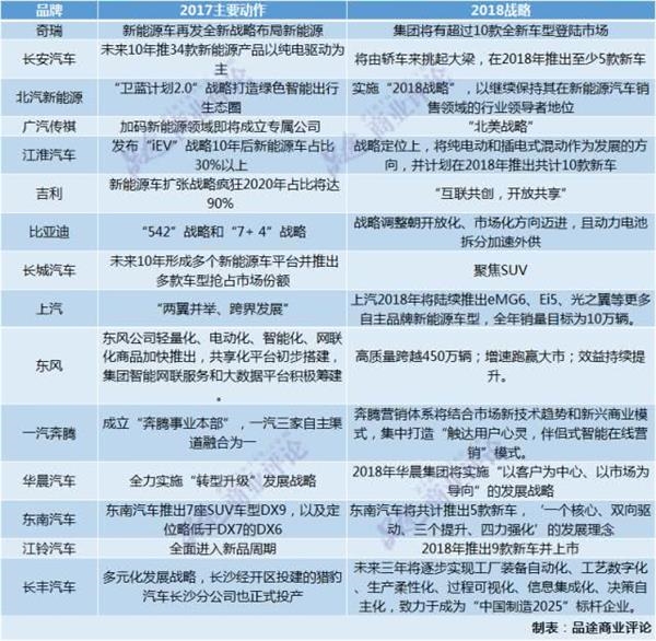 汽车集团的汽车品牌，多元化战略下的市场竞争与创新