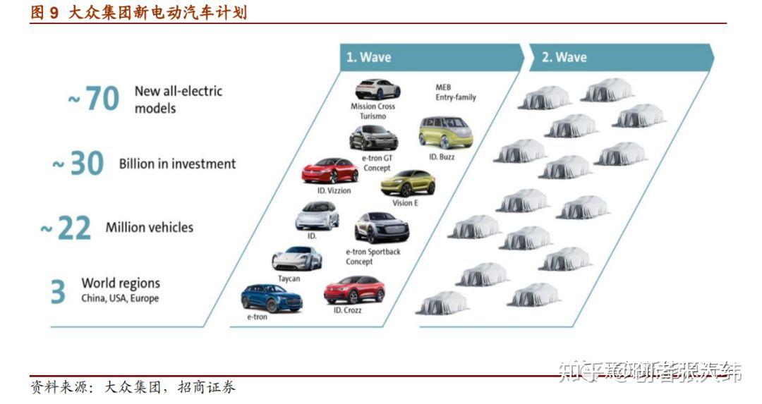 汽车集团的汽车品牌，多元化战略下的市场竞争与创新