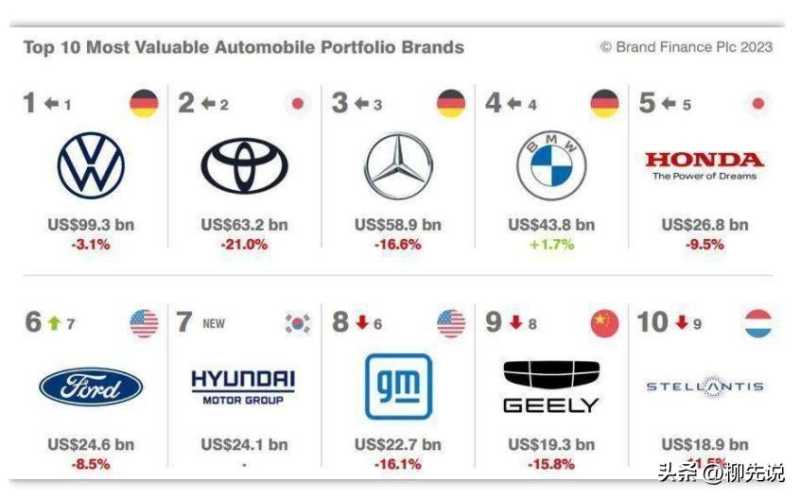 日本汽车与德国汽车，一场品牌之争