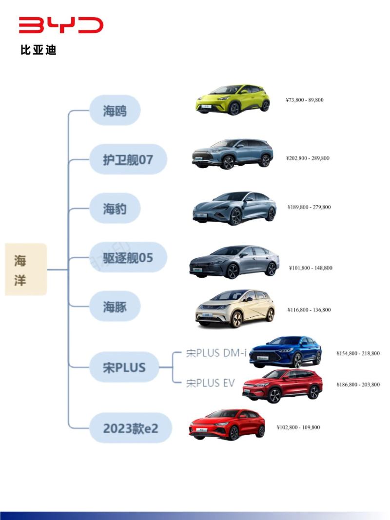 比亚迪汽车品牌简介及主要车型一览