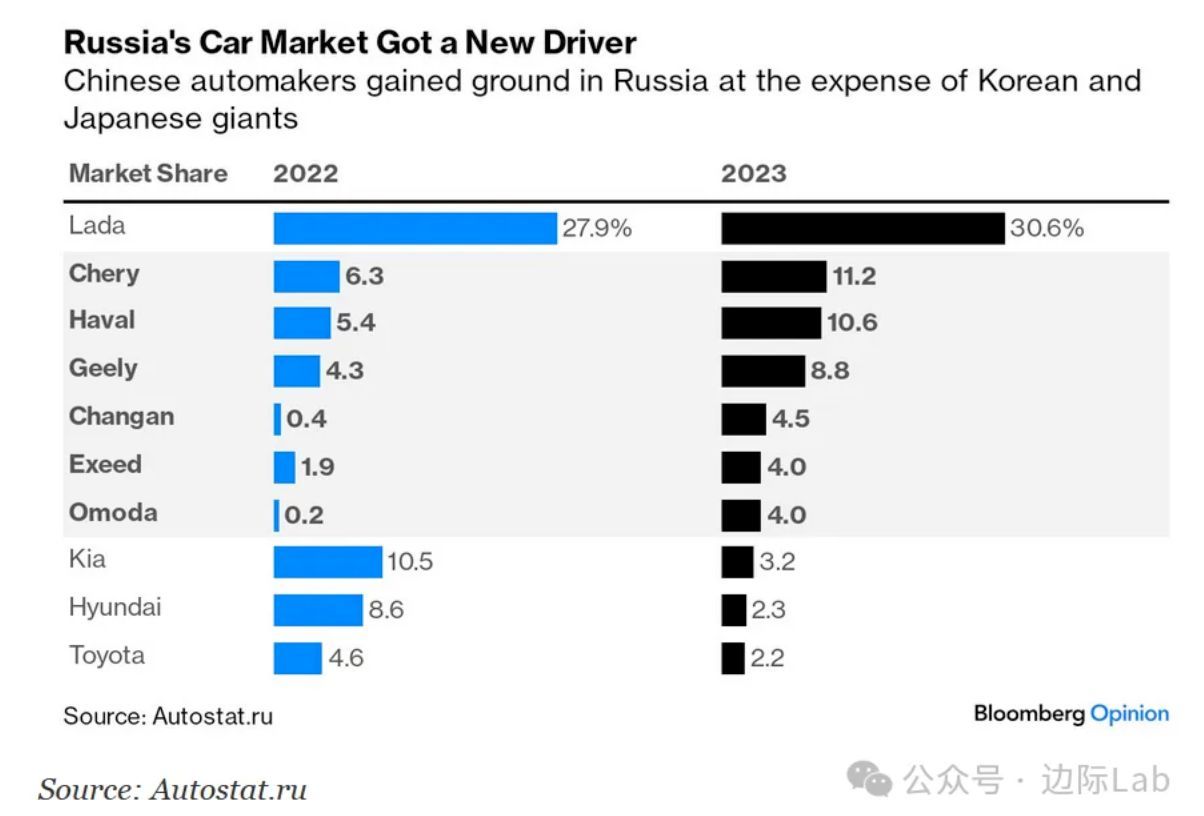 俄罗斯汽车产业的崛起与挑战，代表品牌探析