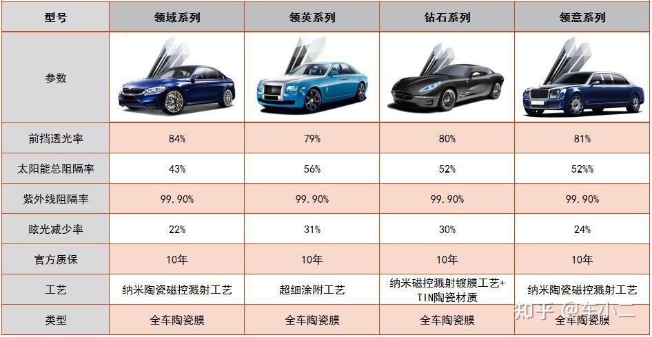 汽车品牌膜售价及其影响因素