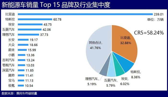 新能源汽车汽车品牌排行，谁将成为未来的领导者？